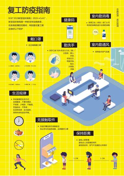 复工防疫指南 高婷婷 2018级研究生